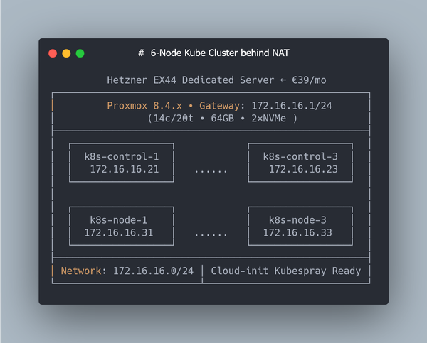 Proxmox + Terraform: Automatically Creating Kubespray-Ready VMs with Cloud-Init